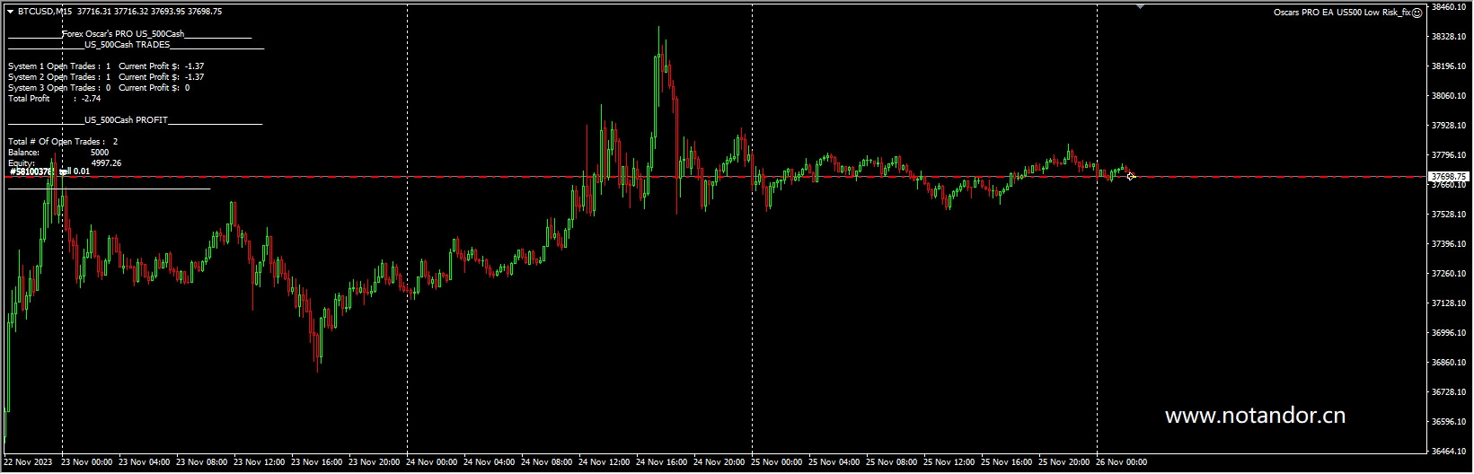 Oscar PRO EA US500 Low Risk_Repair Screenshot