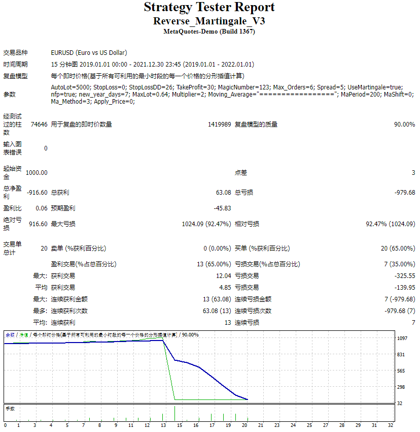 Reverse_Martiningale_V3 screenshot