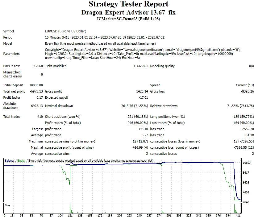 Dragon Expert Advisor 13.67_fix screenshot