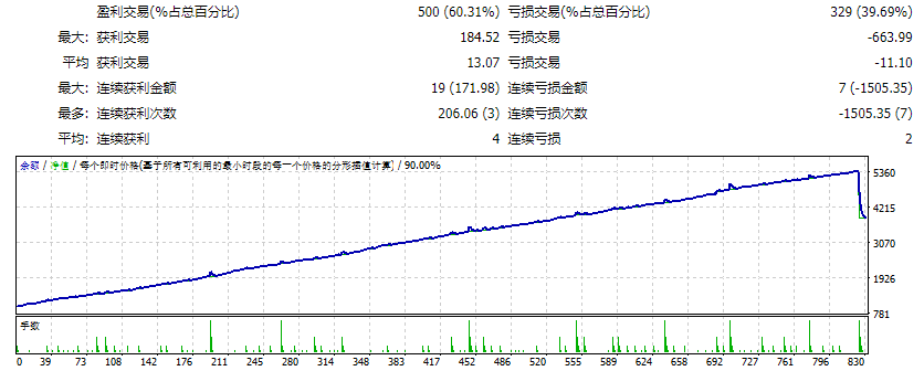 Visual scalpers screenshots