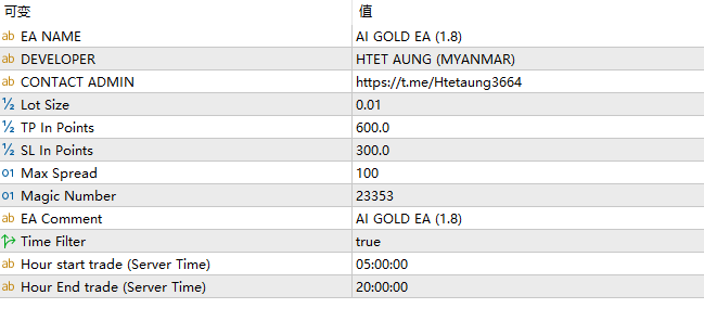 Artificial Intelligence Gold EA screenshots