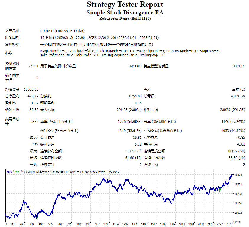 Simple stochastic divergence EA screenshot