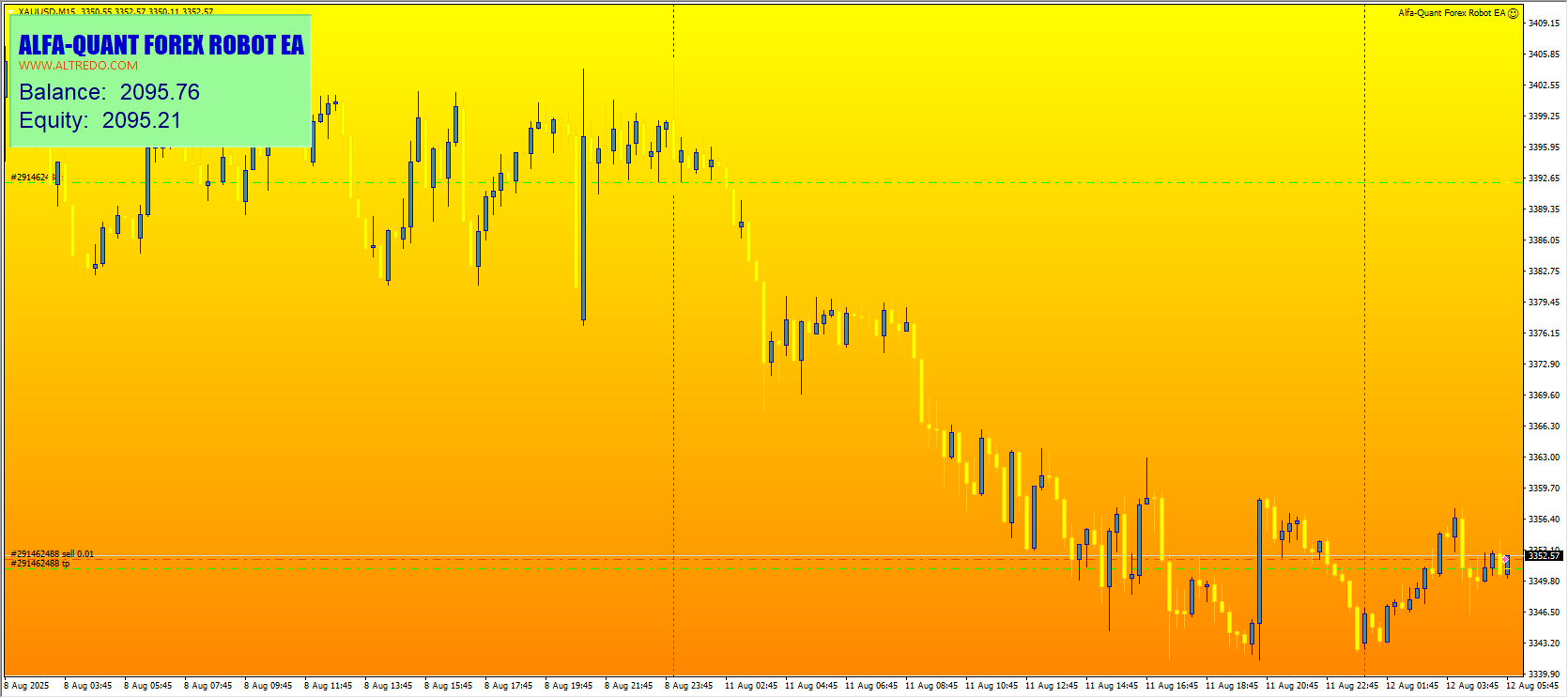 Alfa-Quant Forex Robot EA screenshots
