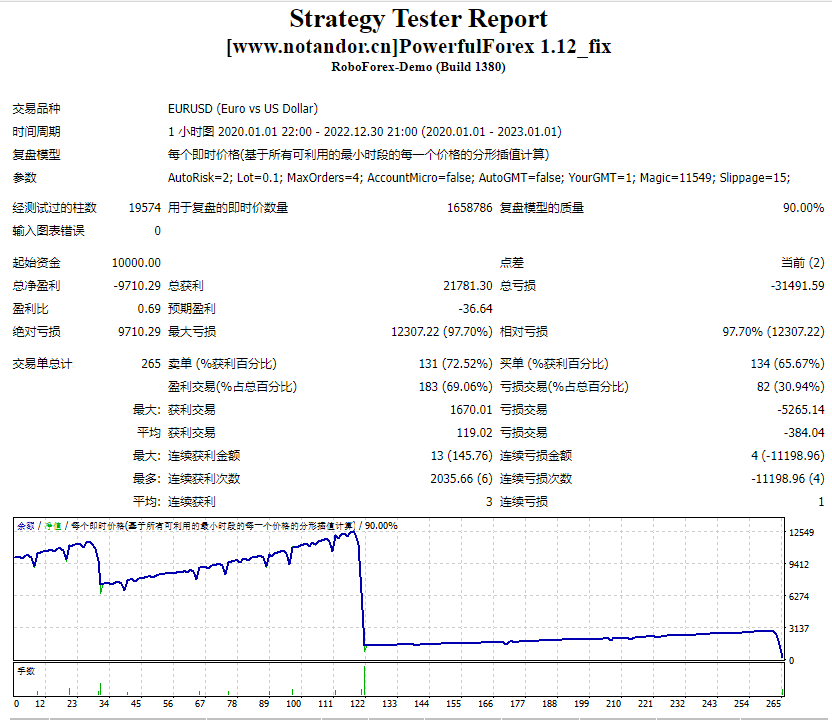 PowerfulForex 1.12_fix(TF H1) screenshot