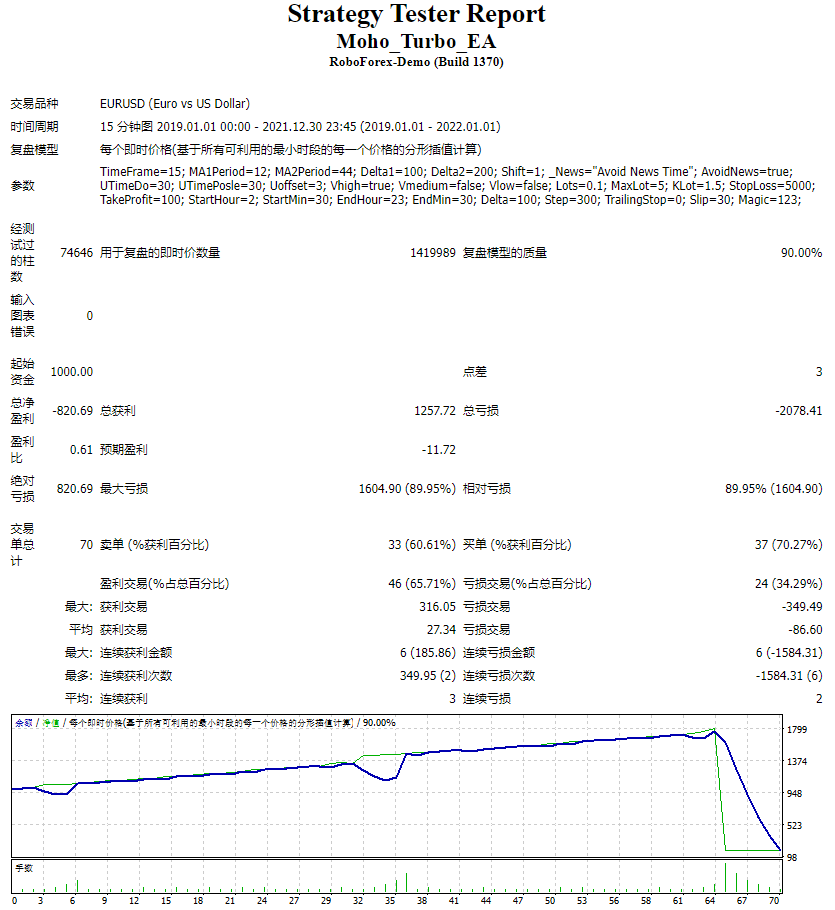 Moho_Turbo_EA screenshots