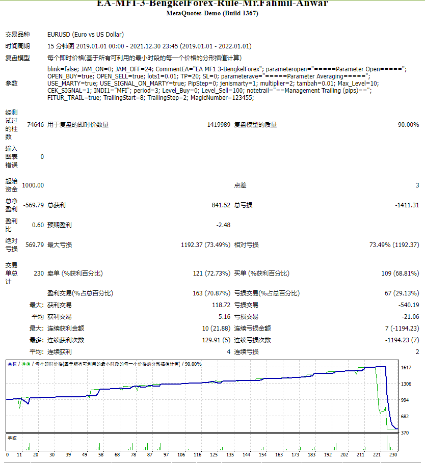 EA-MFI-3-BengkelForex-Rules-Mr. Fahmil-Anwar Screenshot