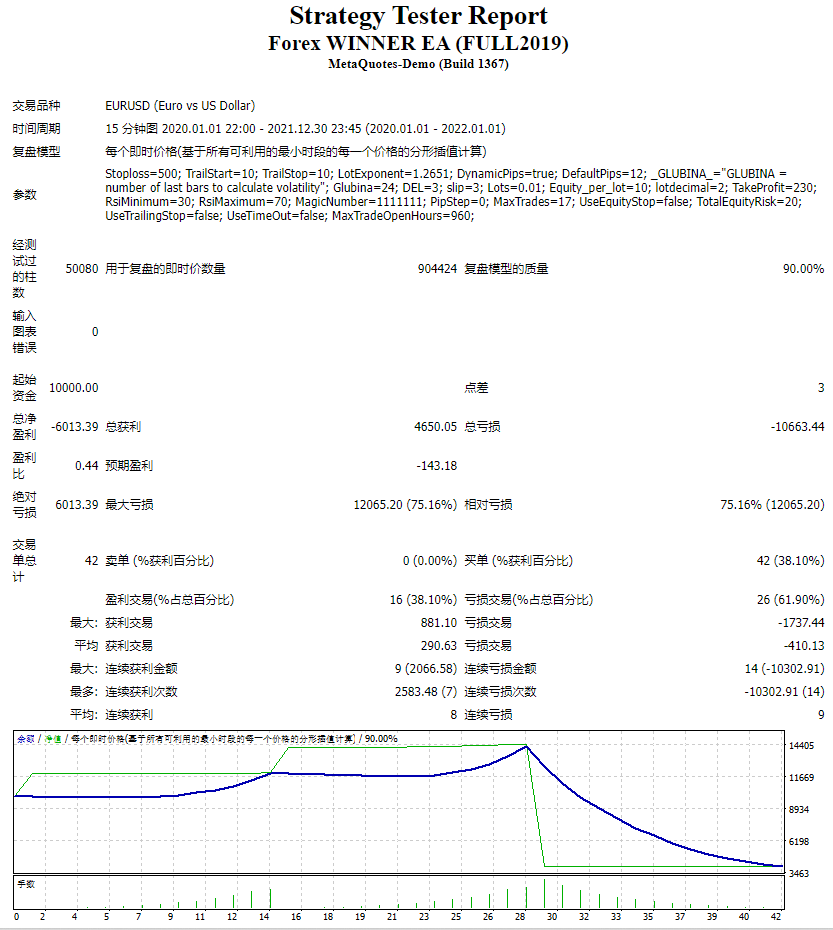 Forex Winner EA (FULL2019) screenshots