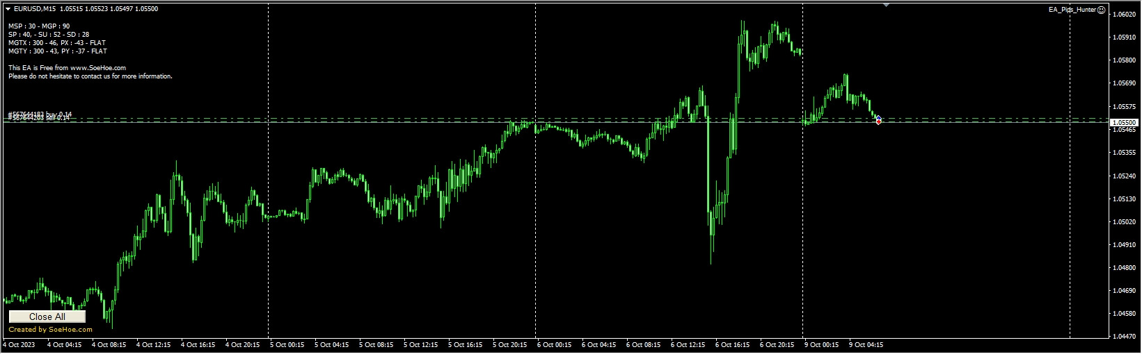 EA_Pips_Hunter screenshot