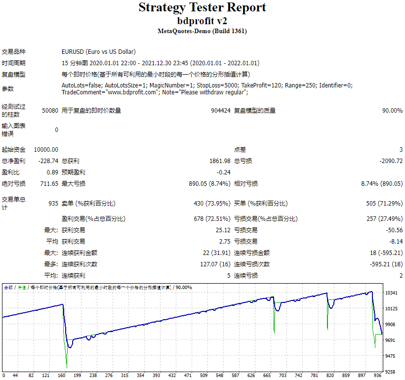 BD Profit v2 screenshots