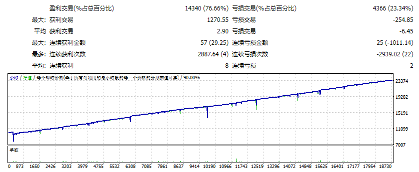 Scalp H1 Standard 500$ Screenshot