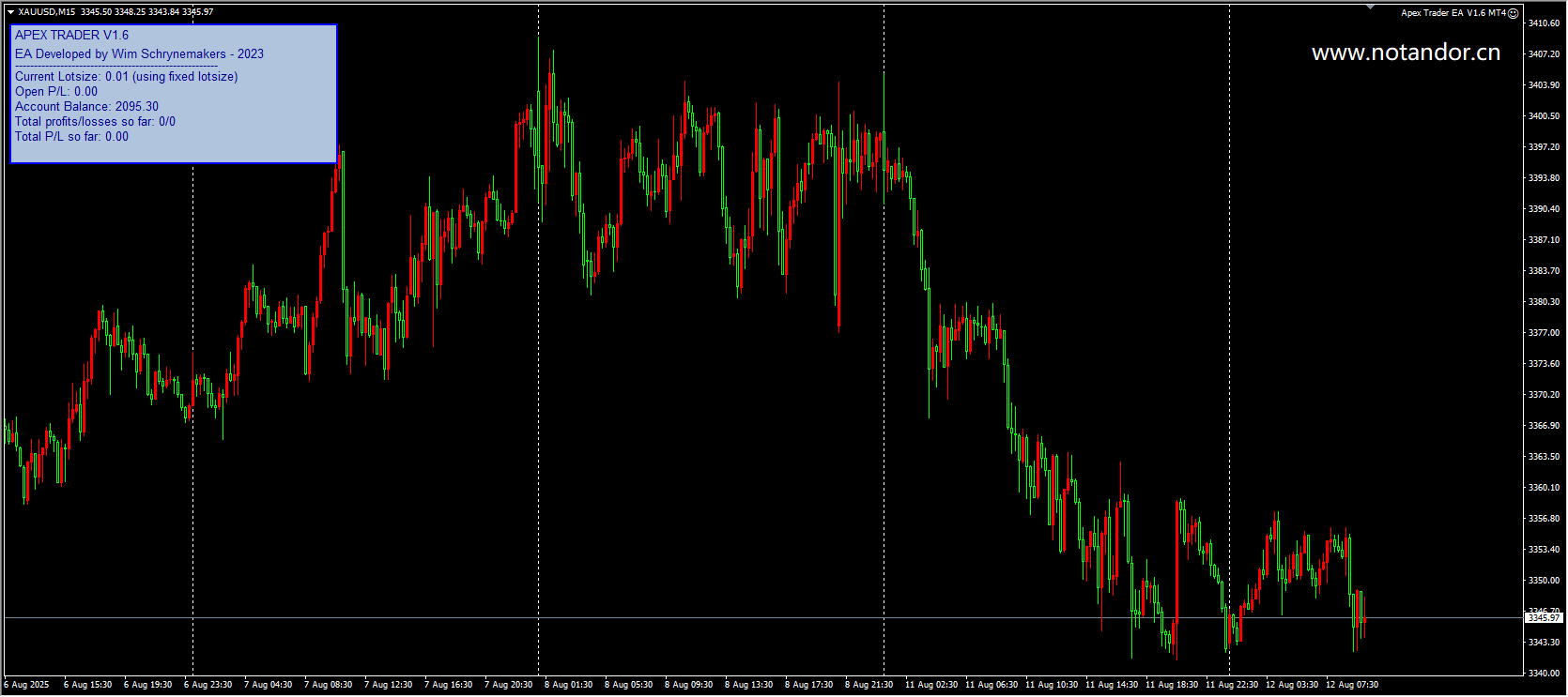 Apex Trader EA V1.6 MT4 screenshots