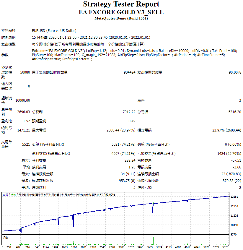 EA FXCORE GOLD V3_for sale screenshots