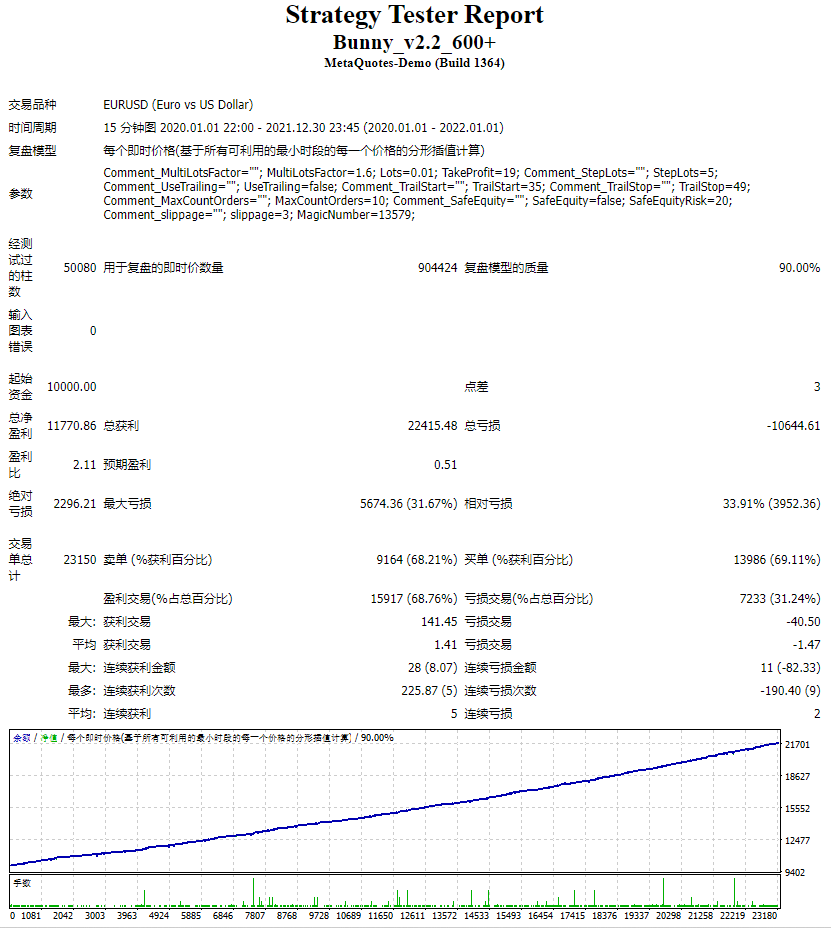 Forex Rabbit Robot Expert Advisor Screenshot