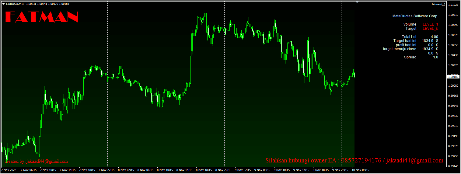 Forex Fatman Expert Advisor Screenshot