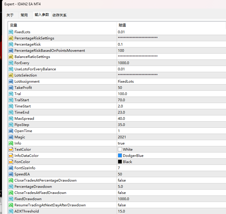 IDAN2 EA MT4 screenshots