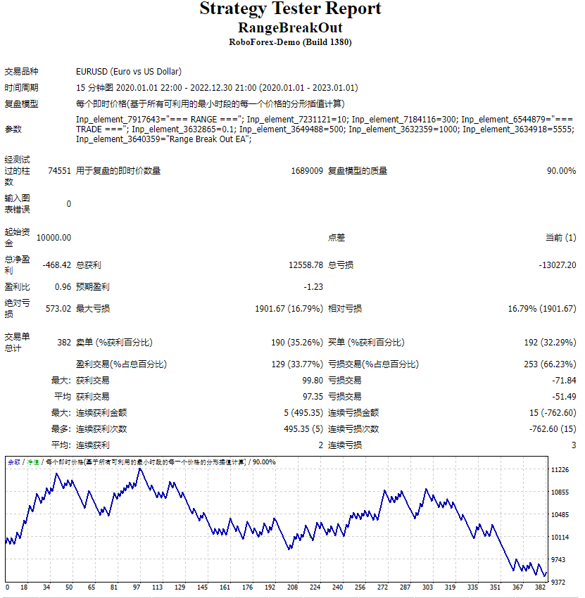 Range breakout ea screenshot