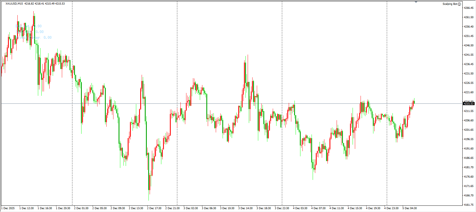 Scalping robot MT4 screenshots