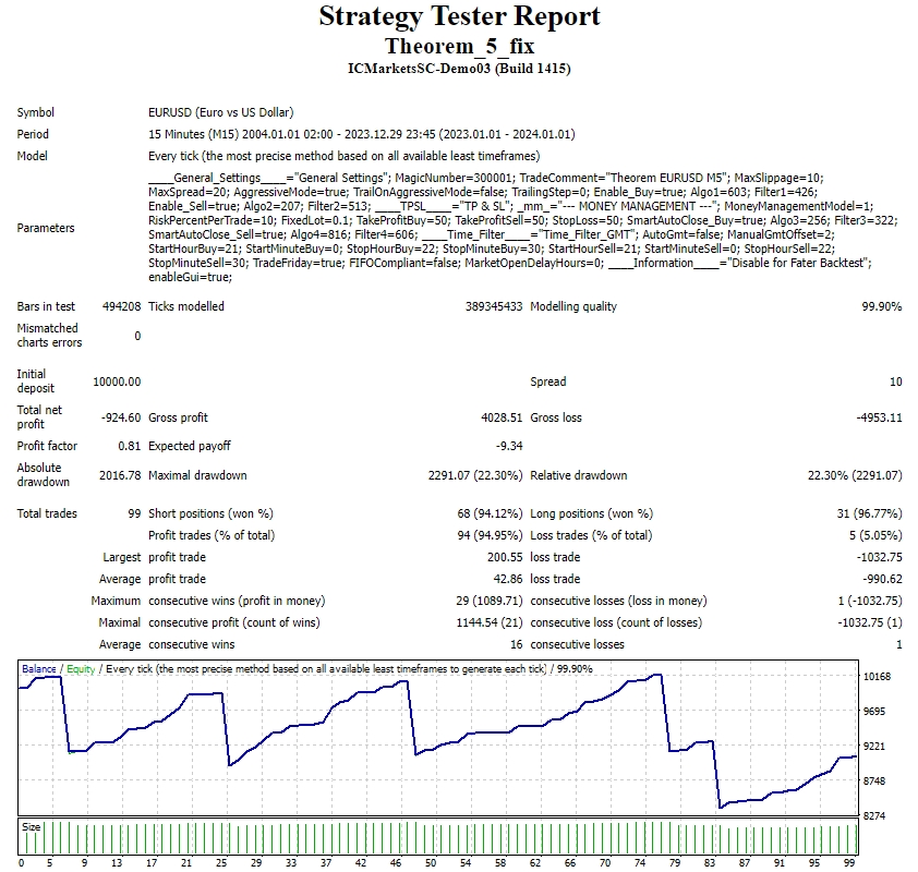 Theorem_5_Repair Screenshot
