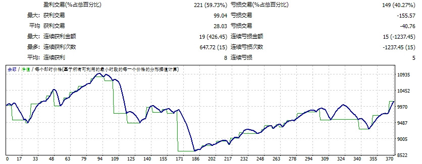 Forex-Earth-Robot Screenshot