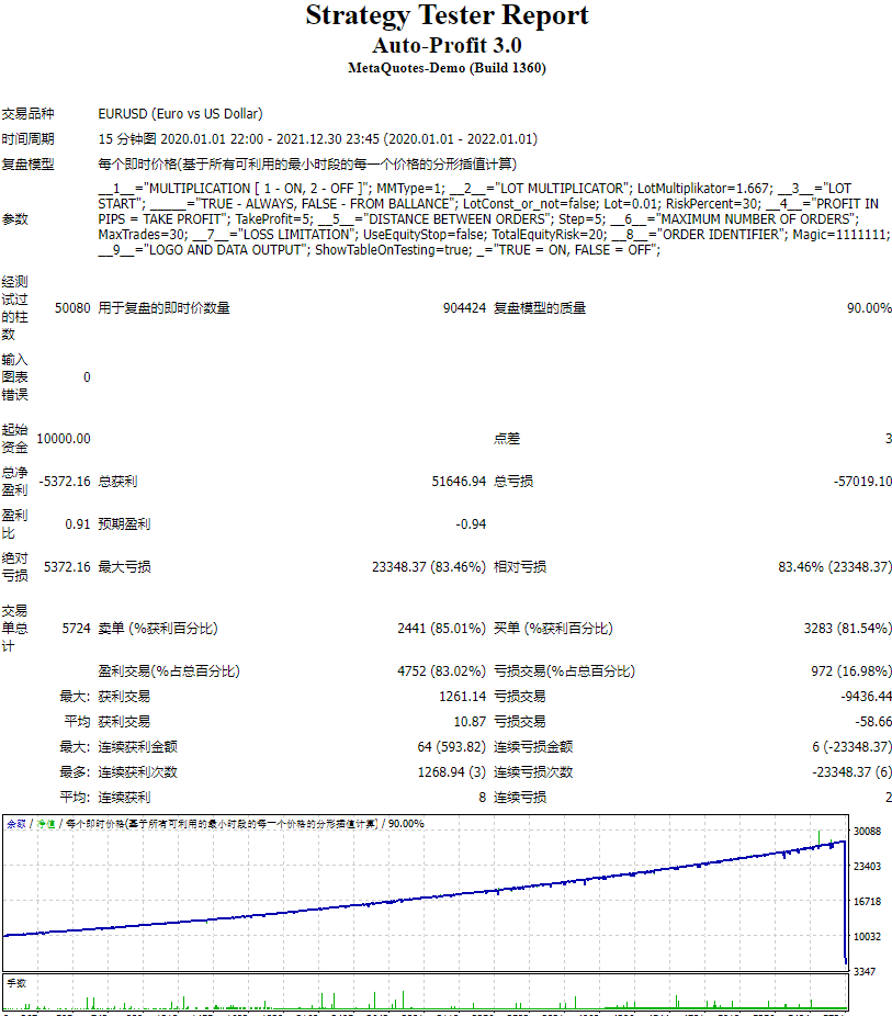 Auto Profit 3.0 screenshots