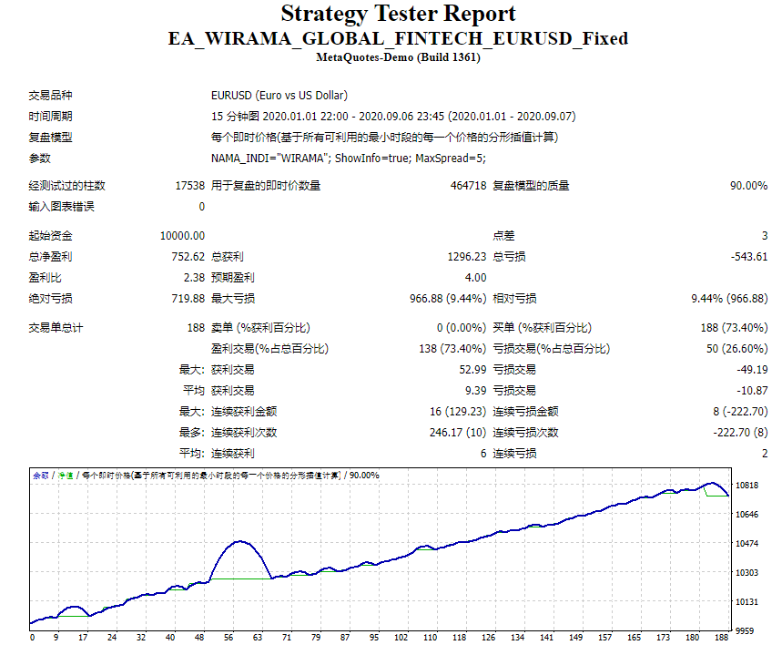 EA_WIRAMA_GLOBAL_FINTECH_EURUSD_Fixed screenshot