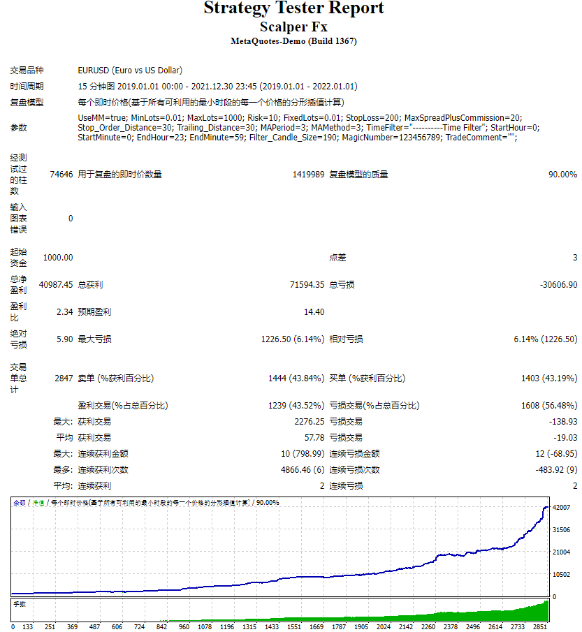 Scalper Forex screenshots