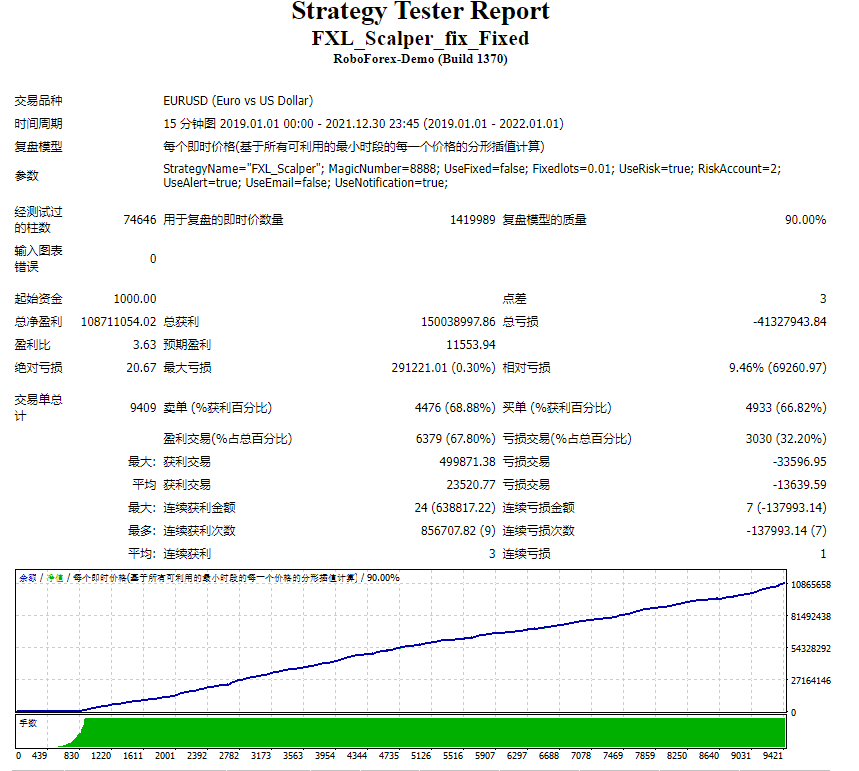 FXL_Scalper_fix_Fixed Fixed screenshot