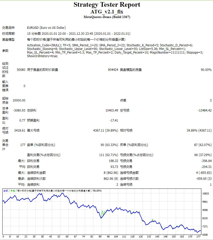ATG V2.1 screenshot