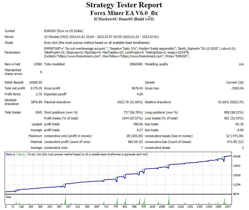 Forex Miner EA V6.0_fix screenshot