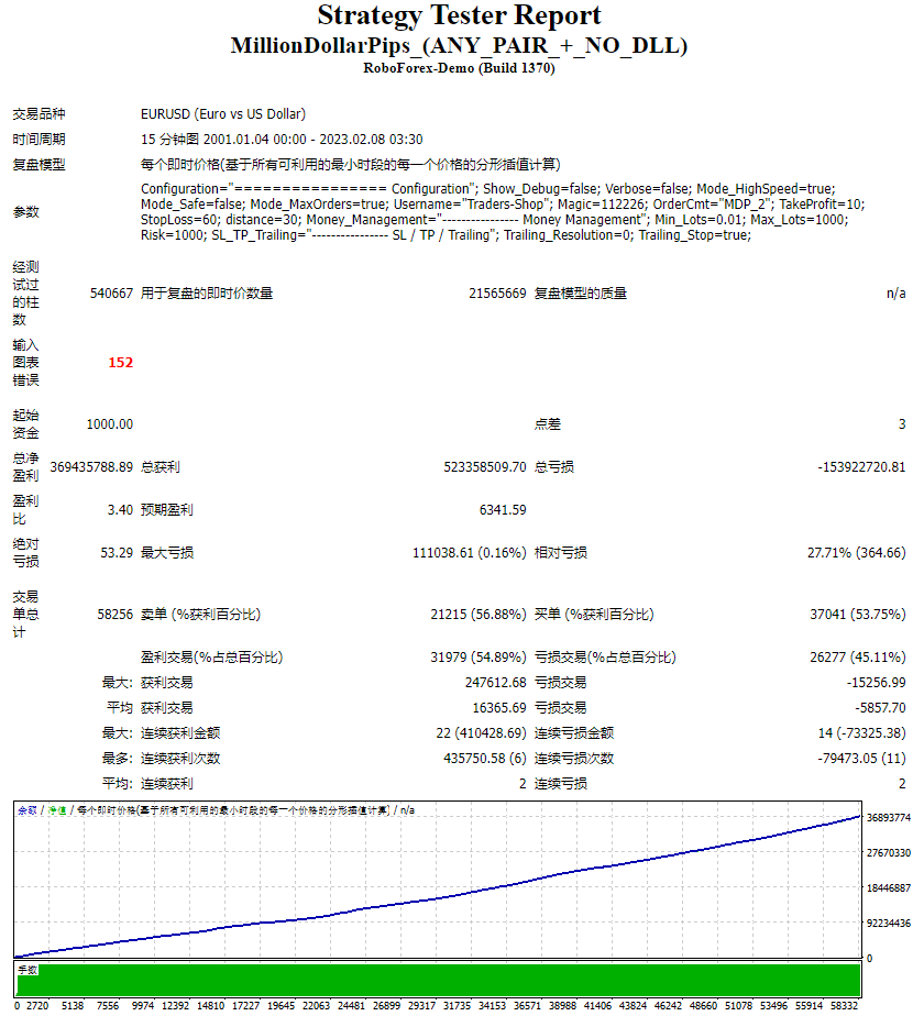 MillionDollarPips_(ANY_PAIR_+_NO_DLL) screenshot
