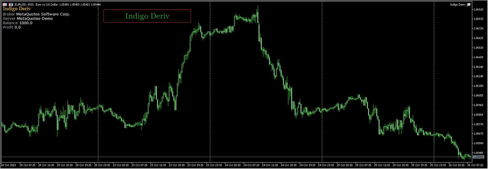 Indigo Derivatives Screenshot