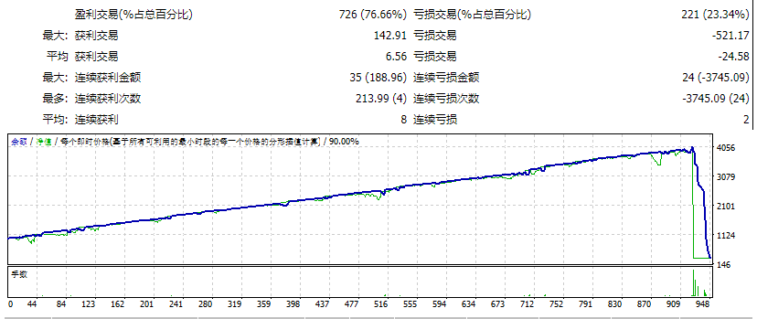 Foreign Exchange Hacked Pro~ Screenshot