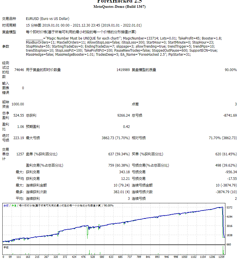 Forex Hack v2.5 screenshots