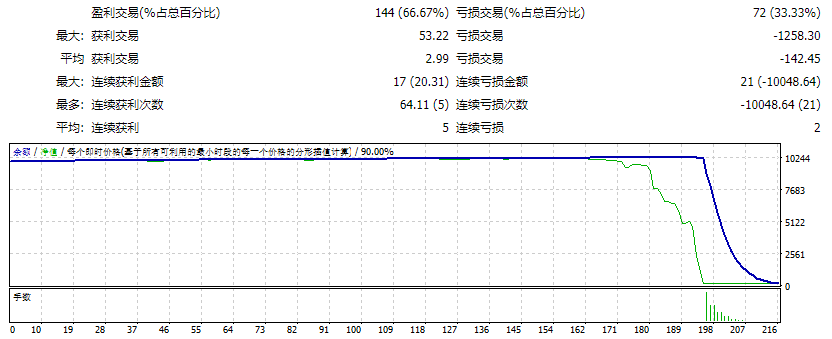 Winner FX TSR V7 EA screenshots