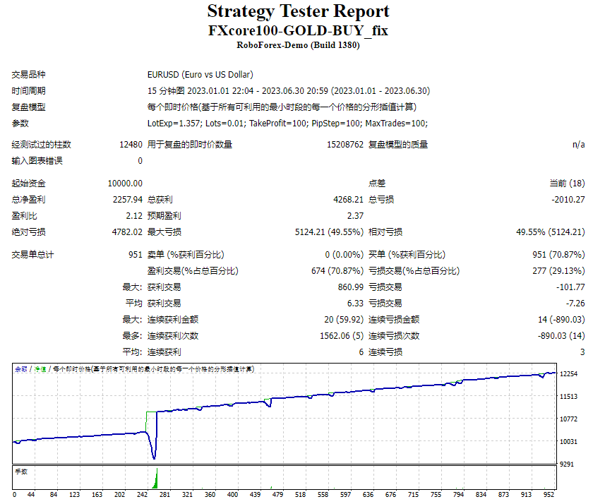 FXcore100-GOLD-BUY_fix screenshot