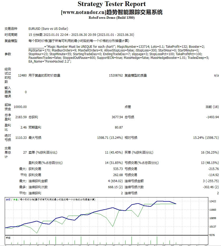 Trend Intelligent Tracking Trading System Screenshot