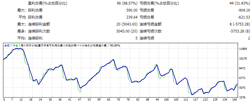 Forex REV Trader Pro Robot Screenshots