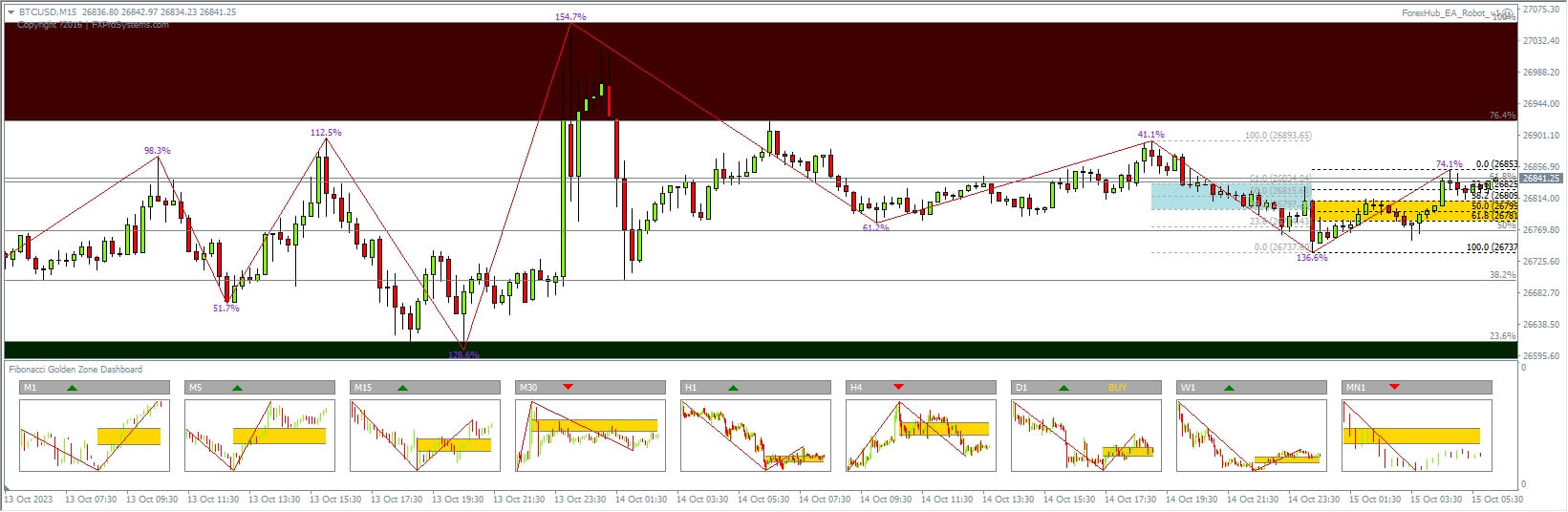 ForexHub EA Robot. 1.1 (fixed lot size) screenshot