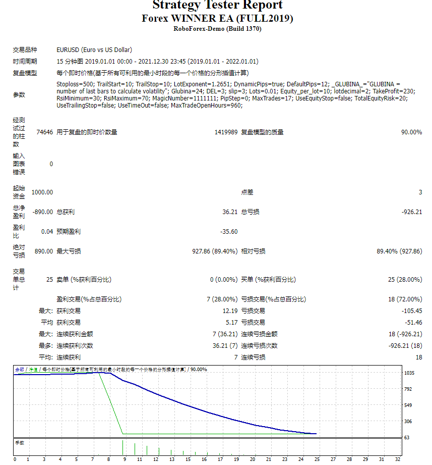 Forex Winner EA (FULL2019) screenshots