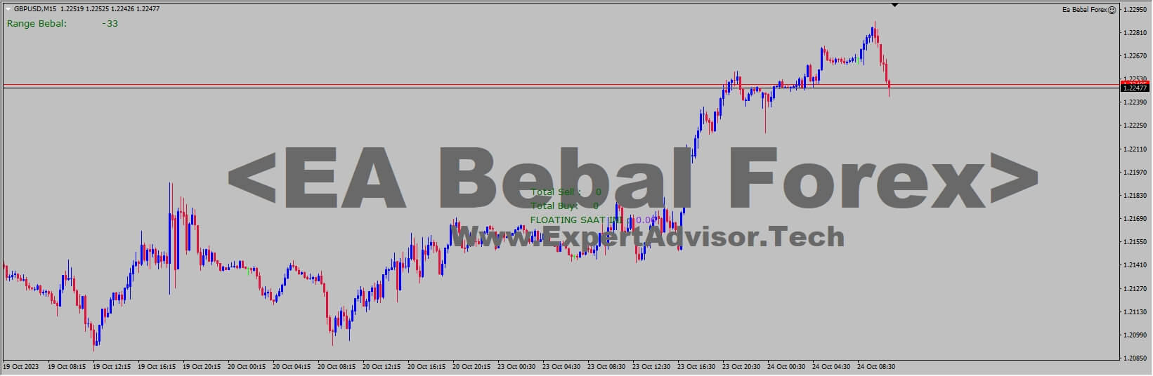 Ea Bebal Forex screenshots