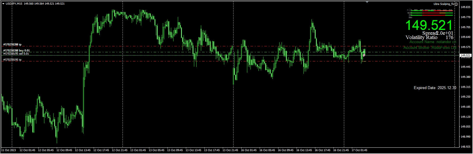 Libra scalping_fix screenshot