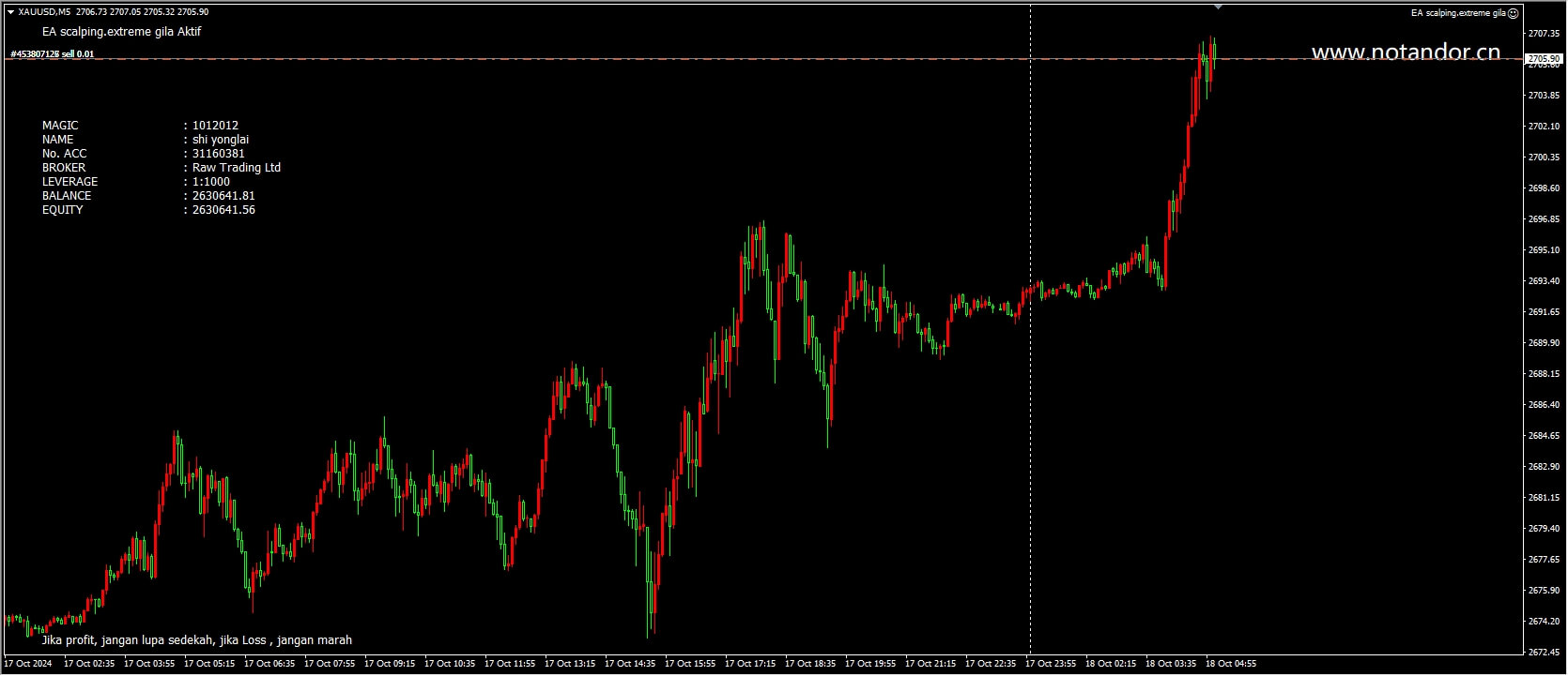 EA scalping. Extreme Sheila screenshots
