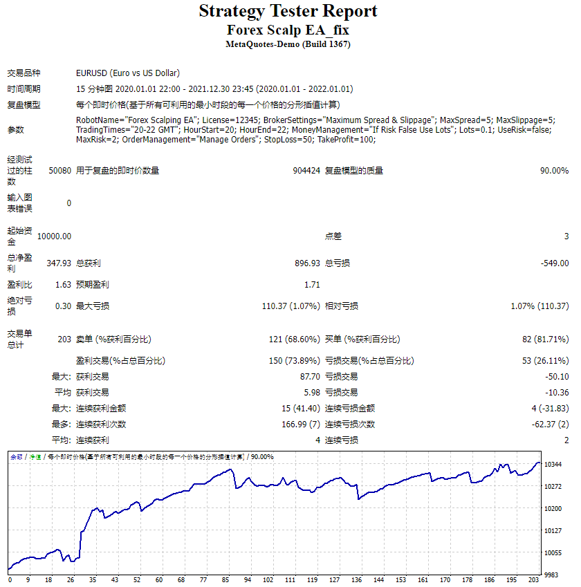 Forex scalp EA_fix screenshot