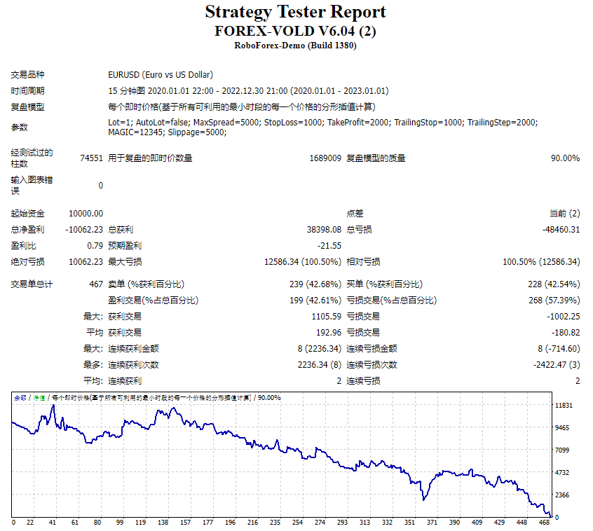 FOREX-VOLD V6.04 screenshot