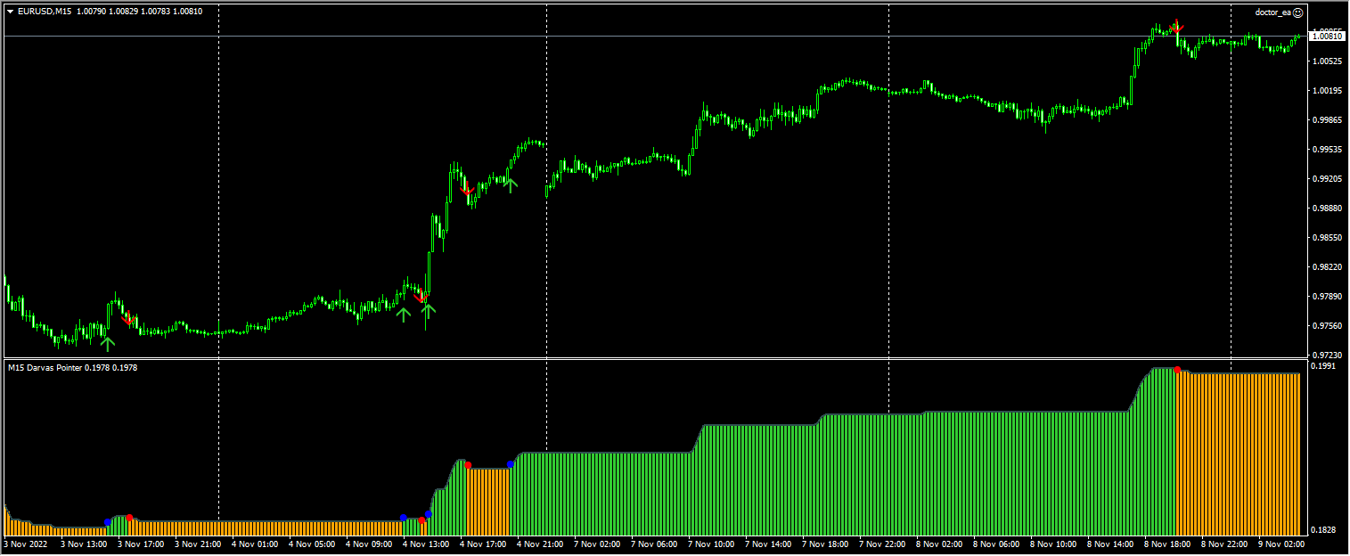 Forex doctor expert consultant screenshot