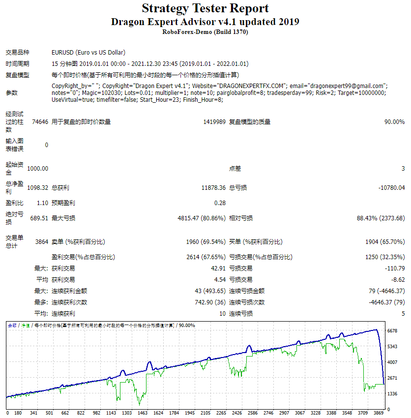 Dragon Expert Advisor v4.1 updated in 2019 Screenshots