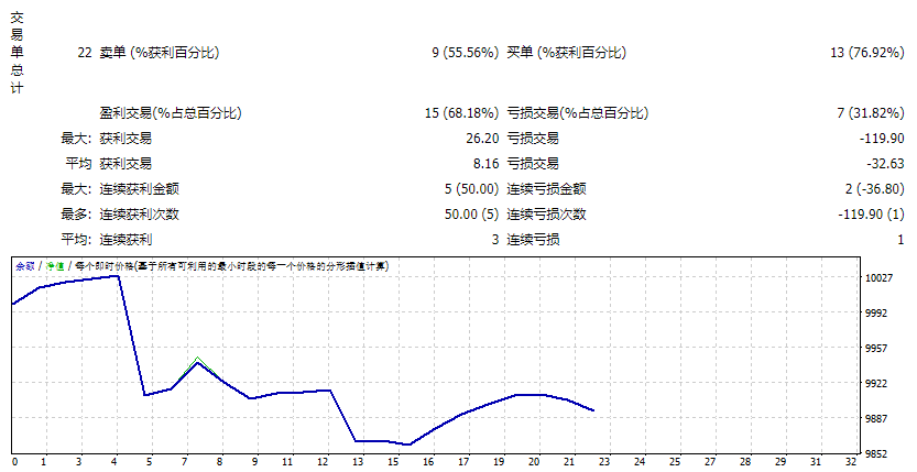 Wall Street Forex Robot 4.7 and other modifications Screenshots