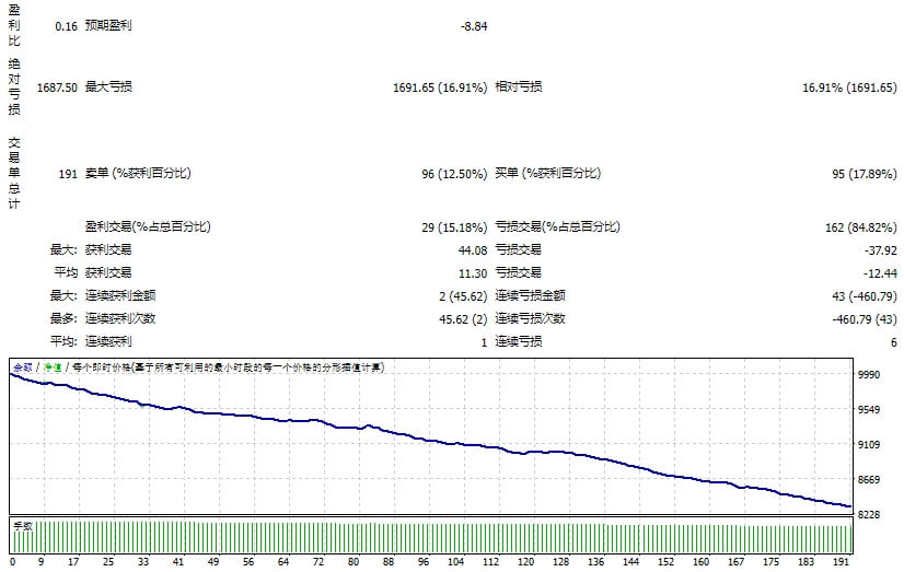 Project Evolution Breakthrough Scalper MT5 Screenshot