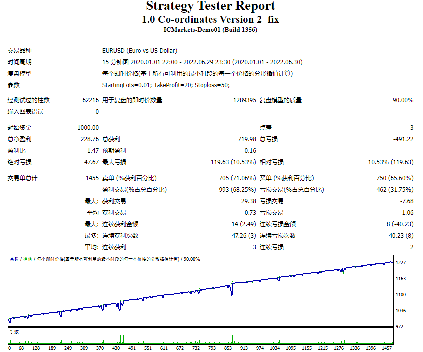1.0 coordinate version 2_fix screenshot