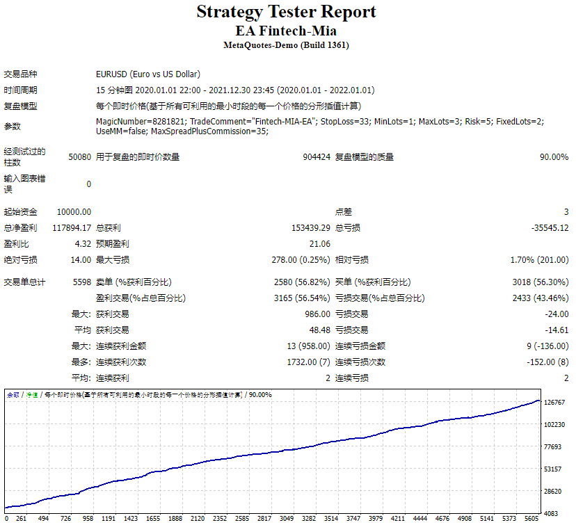 EA Financial Technology MIA screenshots